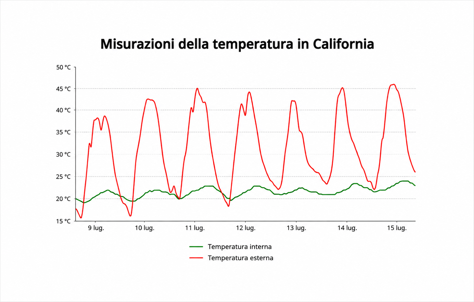 IntrCooll in condizioni climatiche estreme