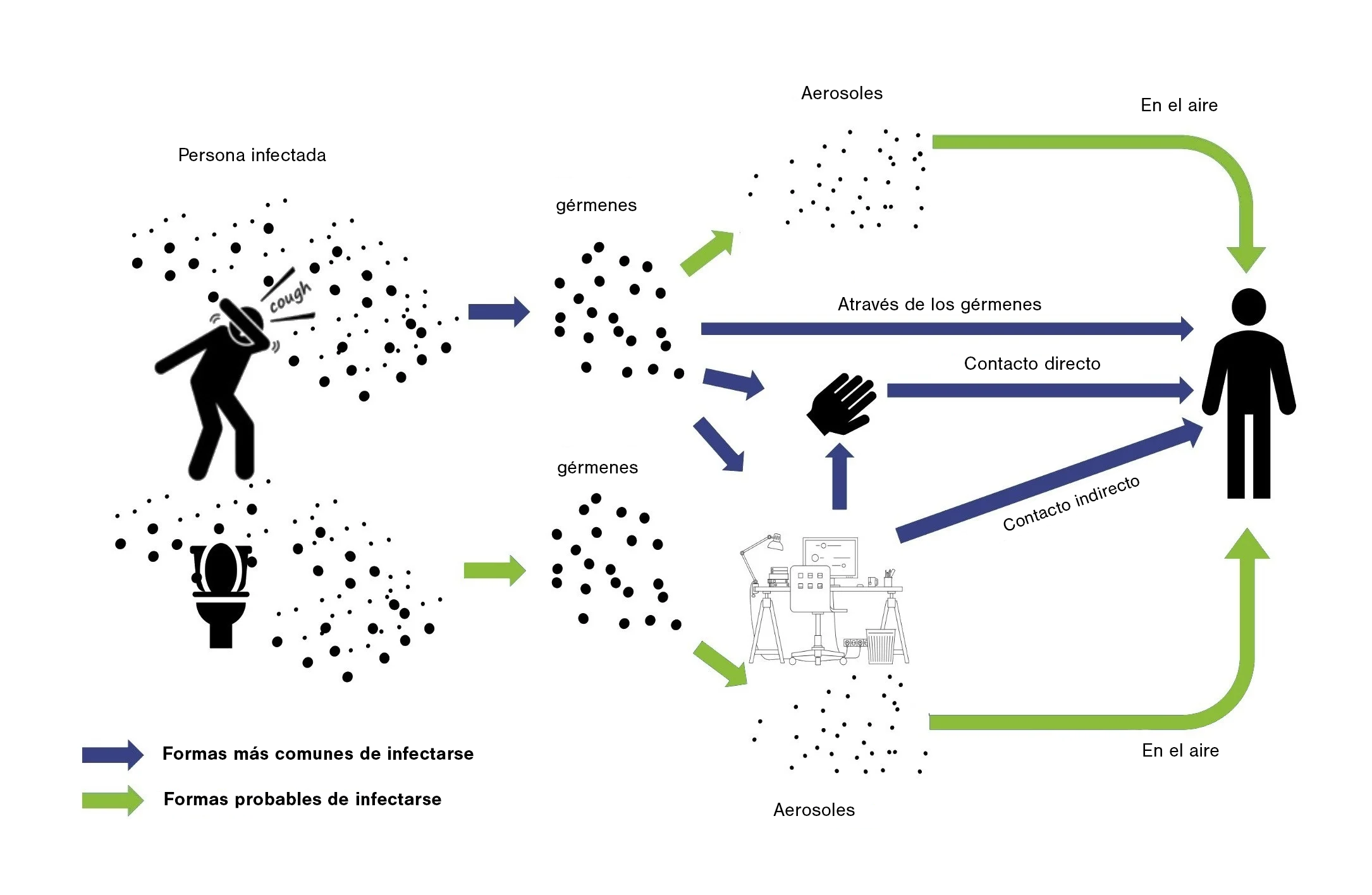 Aerosols transmission