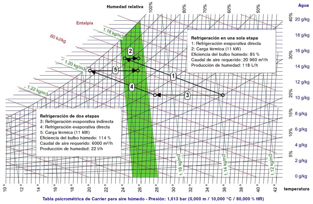 Direct vs Indirect cooling