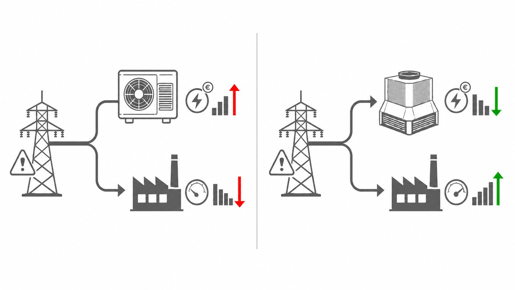 Grid congestion: how smarter cooling can unlock production capacity