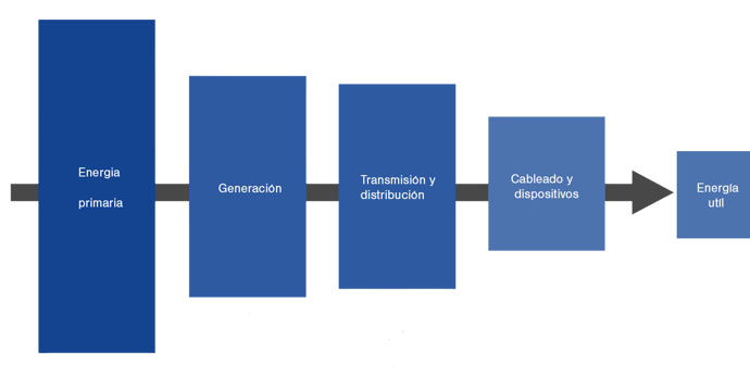 Imagen de pérdidas de energía - Oxycom