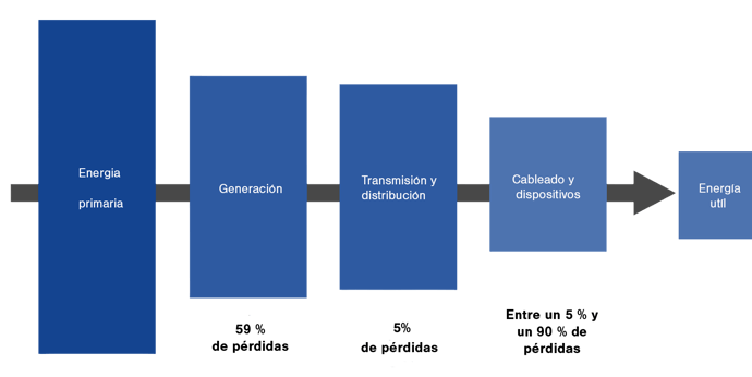 Imagen de pérdidas de energía - Oxycom-2