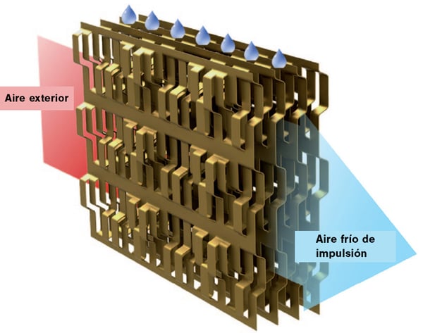 Panel de aluminio IntrCooll