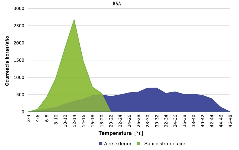 Rendimiento aplicado de IntrCooll v3