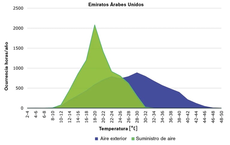 Rendimiento aplicado de IntrCooll v3.44 (verano) – EAU SP