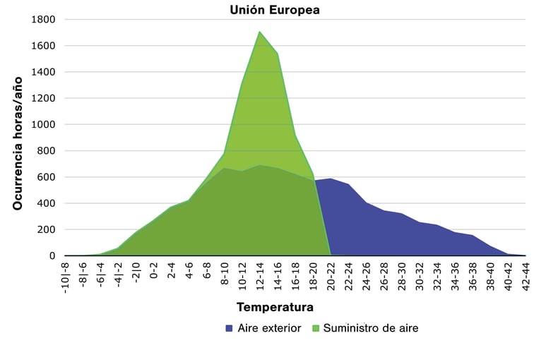 Rendimiento aplicado de IntrCooll v3