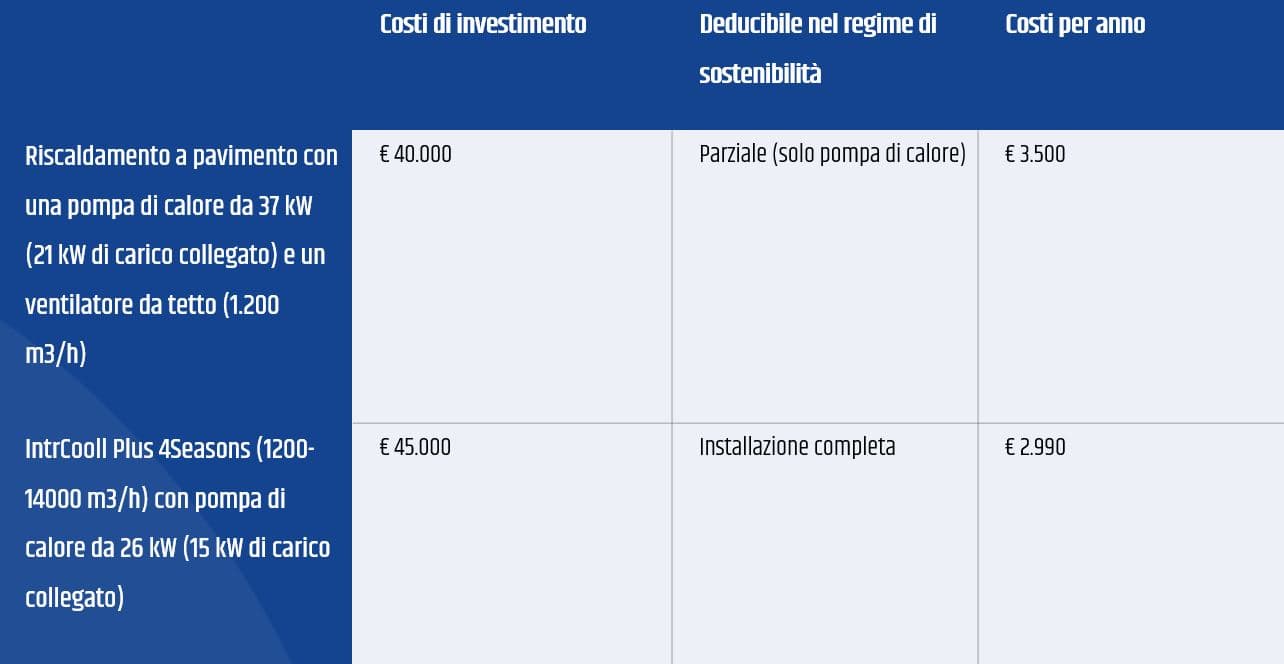 Costi IntrCooll