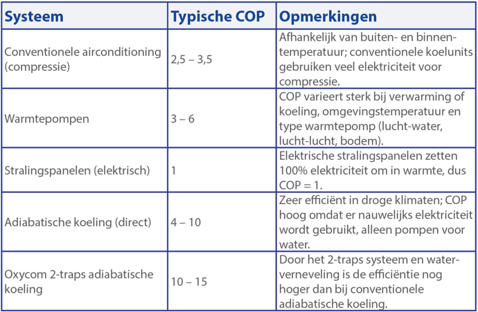 Tabellen COP-1