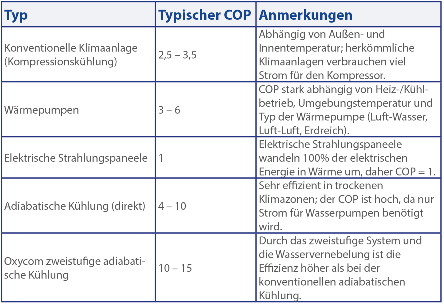 Tabellen COP4-1