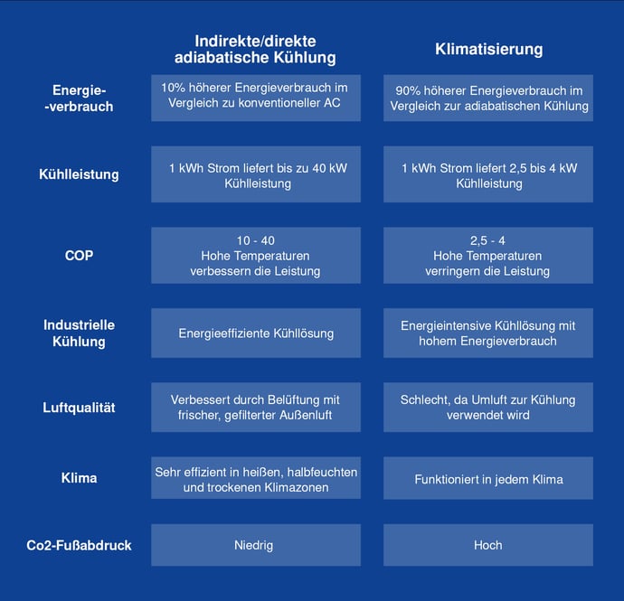 Table - Blog- AC vs Evap [DE]