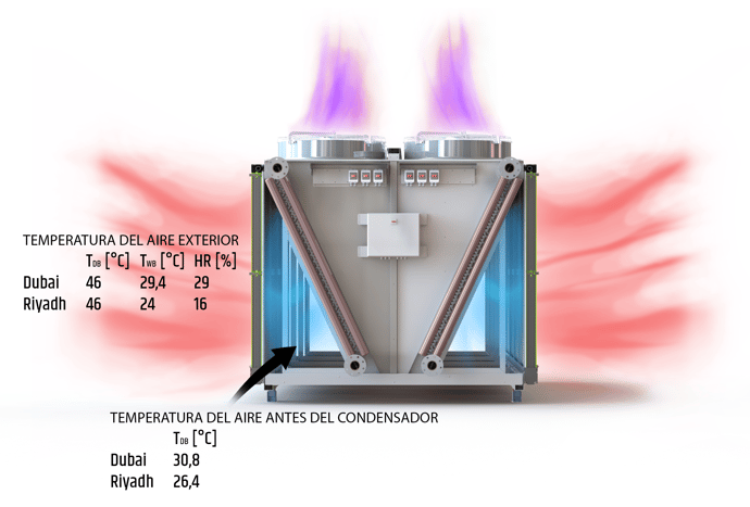 Preenfriamiento del chiller