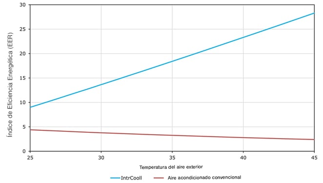 Two-stage separate indirect and direct efficiency SP