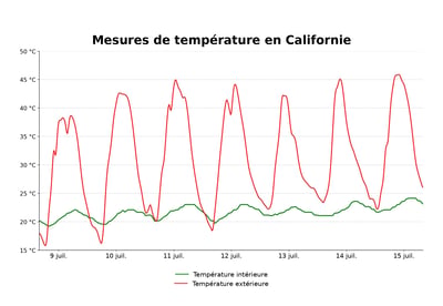 IntrCooll dans des conditions extrêmes