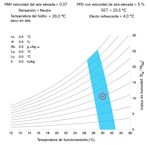 Gráfico psicrométrico