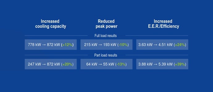 test results adiabatic pre-cooling 
