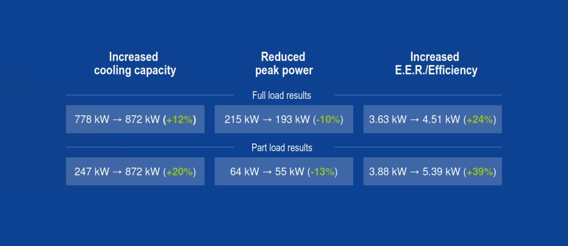Data centers under pressure: energy consumption and local heating